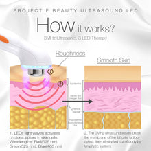 Load image into Gallery viewer, Facial & Eye Photon Ultrasonic Device | 3 Colors LED Red Blue Green Ultrasound Micro Vibration Facial Rejuvenation Skin Tightening Wrinkle Acne Spot Freckles Removal Toning Skin Care Beauty Home Use