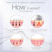 Load image into Gallery viewer, Project E Beauty SmoothPro+ IPL Hair Removal Device | FDA Cleared Laser Hair Removal for Women and Men 300,000 Flashes Permanent Painless Facial & Body Professional Hair Removal Treatment Home Use