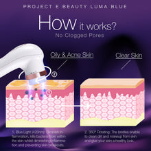 Load image into Gallery viewer, Luma Blue | Acne Light Therapy Cleansing Brush 415nm Blue Photon LED 360° Rotation Reduce Inflammation Smooth Improving Sensitive Skin Calming Anti Bacteria Treatment Facial Device