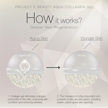 Load image into Gallery viewer, Project E Beauty Aqua Collagen Gel | Natural Organic Skin Care Vitamin C Facial Eye Anti Aging Fine Lines Wrinkles Lifting Tightening Plumping Firming Serum Lotion Ion Gel Treatment 50ml 1.7oz
