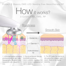 Load image into Gallery viewer, Needle-Free Mesotherapy Device | Wireless 3 Photons EMS Needle-Free Mesotherapy RF Radio Frequency Skin Facial Rejuvenation Firming Tightening Lifting Anti Aging All Skin Type Beauty Device
