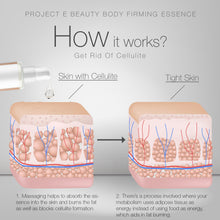 Load image into Gallery viewer, Project E Beauty Body Firming Treatment Slimming Essence | Natural Organic Cellulite Slimming Skin Firming Fat Burning Body Shaping Sculpting Weight Losing Massage for Waist, Abdomen &amp; Buttocks Cream Gel Treatment 50ml 1.7oz
