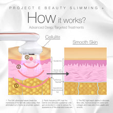 Load image into Gallery viewer, LED+ Radio Frequency Ultrasonic Slimming Therapy | Wireless RF Red LED Photon Cavitation Ultrasound Collagen Boosting Smooth Skin Firming Tightening Cellulite Fat Removal Body Shaping Slimming Device
